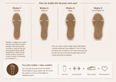 Wijdtematen